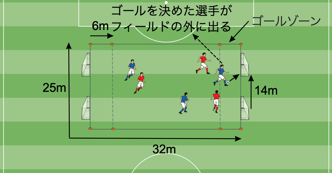 サッカーの判断力を鍛えろ 4つの国のトレーニング構成比較