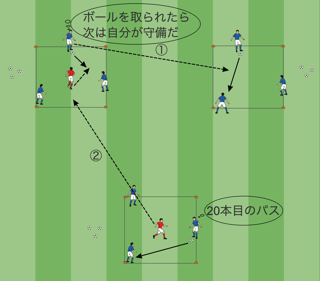 ドイツ式 ボール回しでサッカーを学ぶ 3つのメニュー